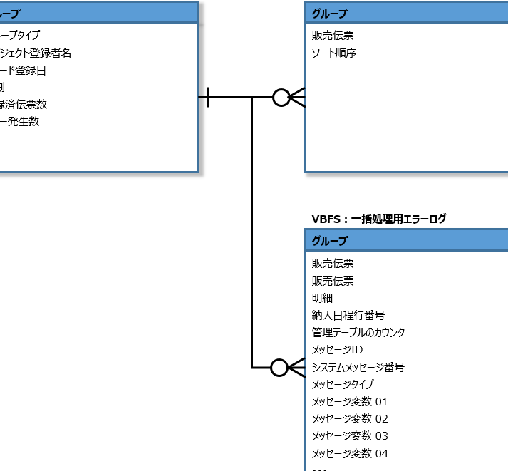SAP 業務効率化：出荷伝票の一括処理ログ 분석