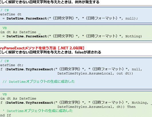 VB.net:日時、ミリ秒、フォーマット変換、乱数生成 5 VB.net:日時、ミリ秒、フォーマット変換、乱数生成