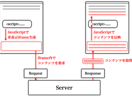 WebSocket誕生秘話！ 通信技術の歴史を紐解く！