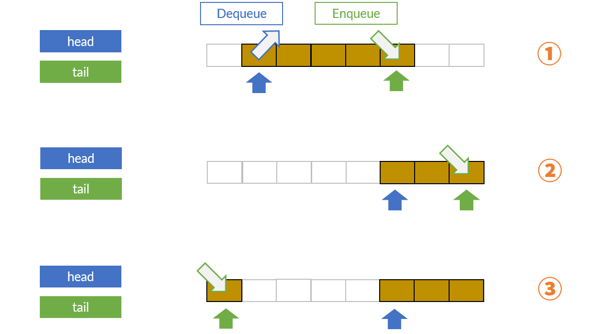 Z80でリングバッファ実装! プログラミングテクニック! 19 Z80でリングバッファ実装! プログラミングテクニック!