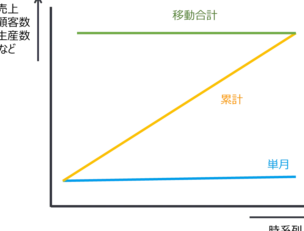 Zチャートで売上実績分析! 移動合計を活用した効果的な方法! 22 Zチャートで売上実績分析! 移動合計を活用した効果的な方法!