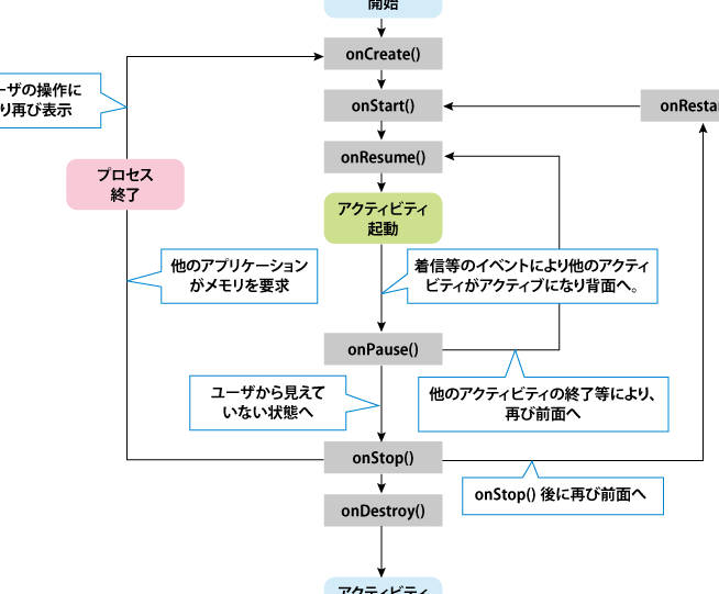 Androidアプリ開発の基礎!アプリ構成をわかりやすく解説 21 Androidアプリ開発の基礎!アプリ構成をわかりやすく解説