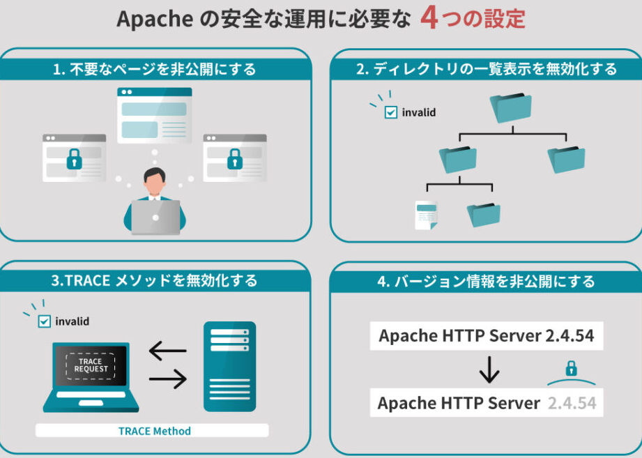 Apache脆弱性対応でサービス停止！？ 原因と対処法