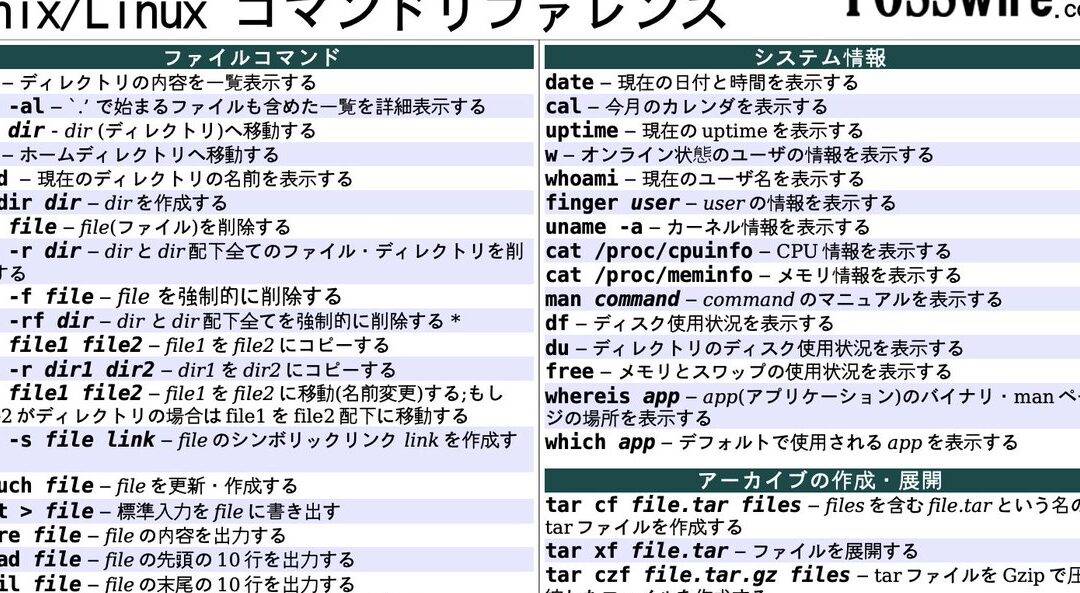 Bedtoolsコマンドチートシート