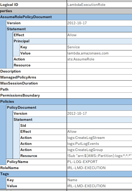 CloudFormation パラメータシート自動生成ツール 9 CloudFormation パラメータシート自動生成ツール
