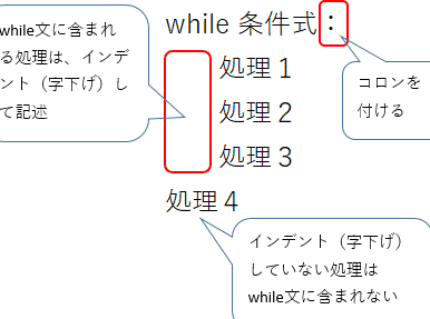 【Swift入門】初心者も安心！for文・while文でループ処理をマスターしよう