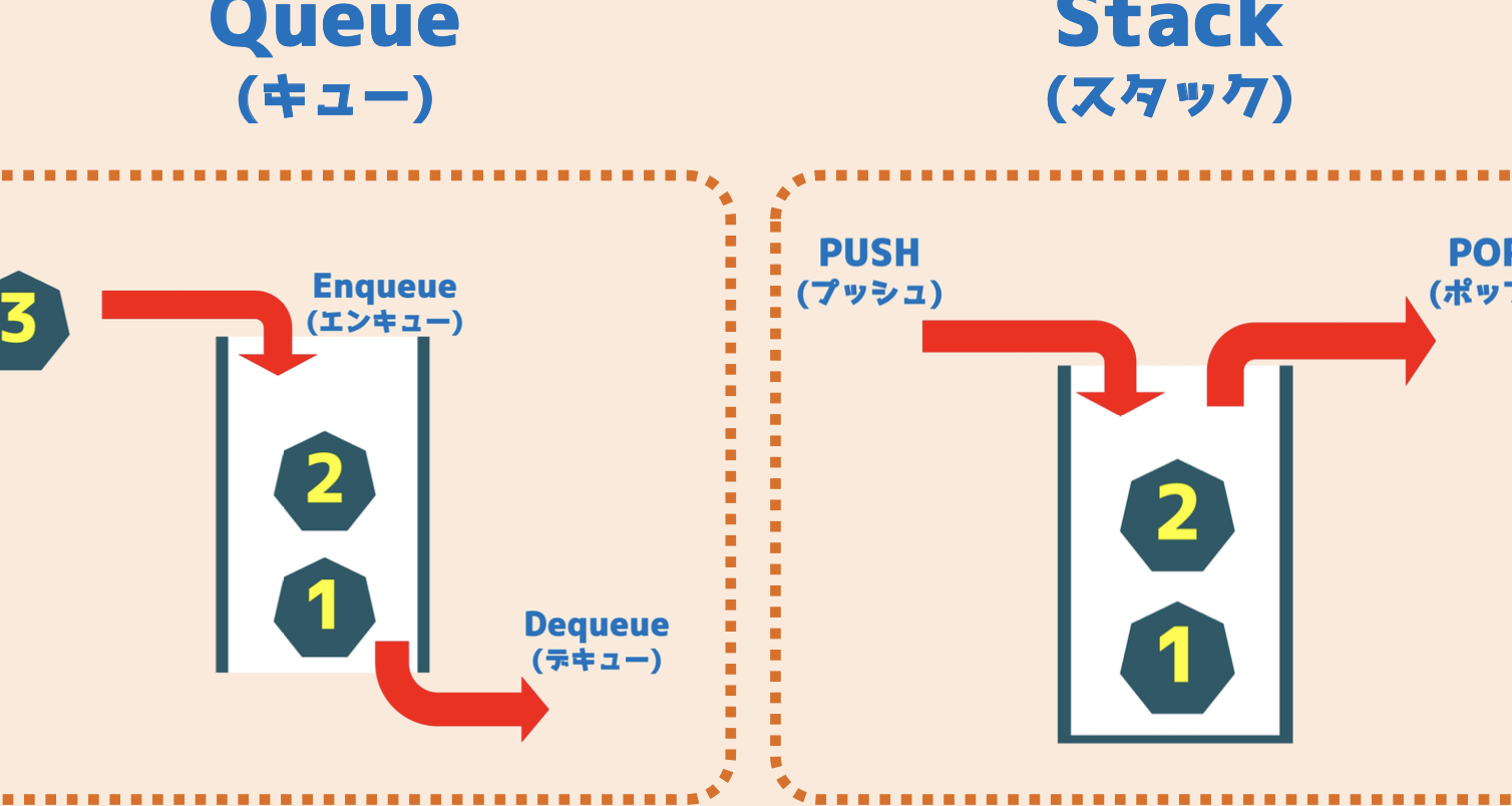 スタックとキューを徹底解説！ 考え方と使いどころをマスター