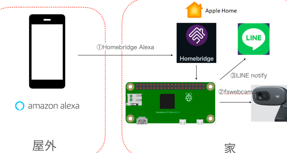ラズパイでWebカメラ画像撮影！ fswebcamの使い方を解説