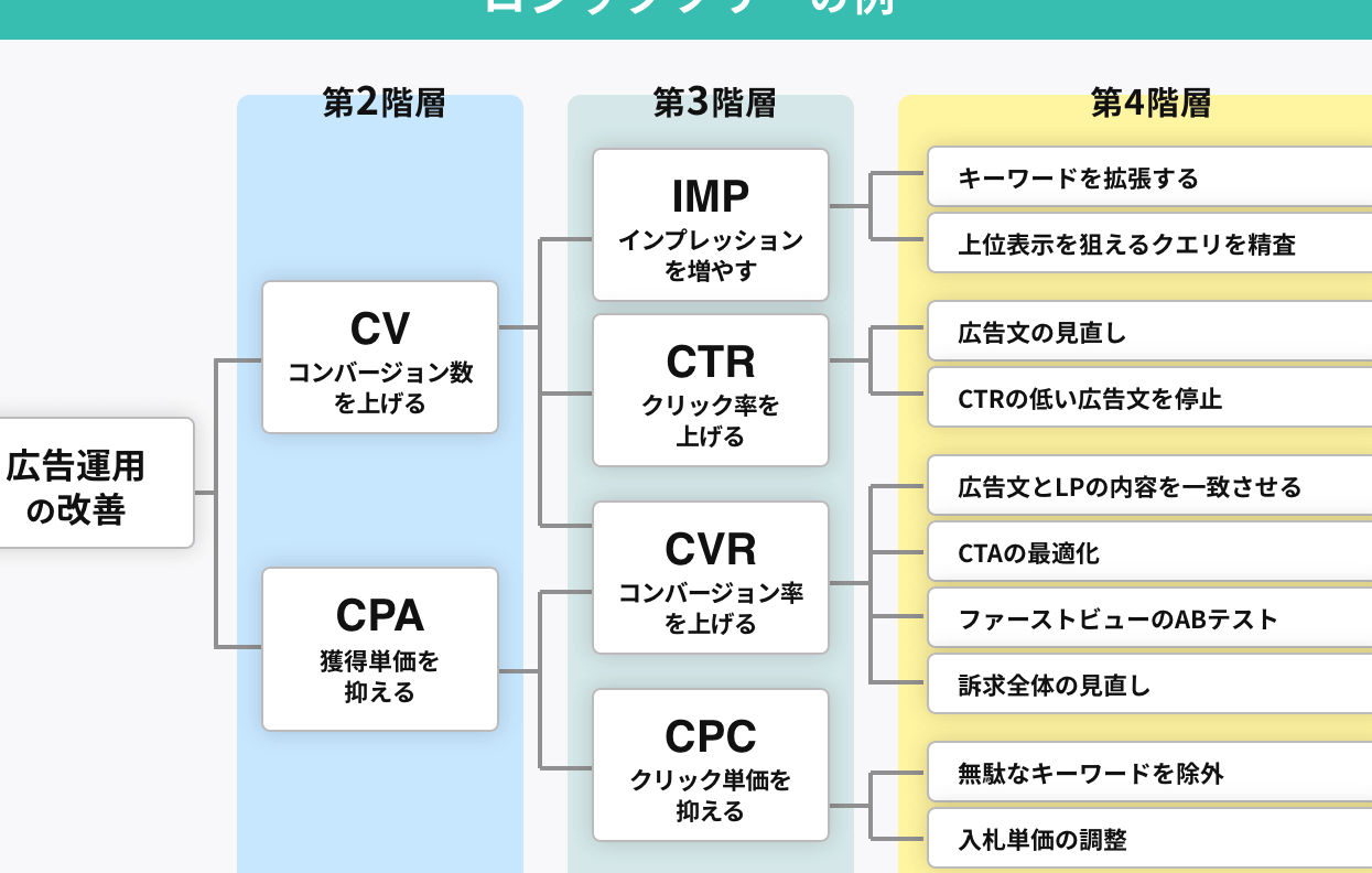市場分析の決定版!主要6フレームワークをわかりやすく解説 8 市場分析の決定版!主要6フレームワークをわかりやすく解説