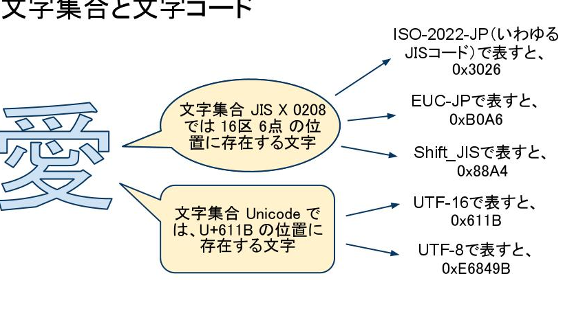 文字コード変換 – iso-2022-jpをutf-8に変換