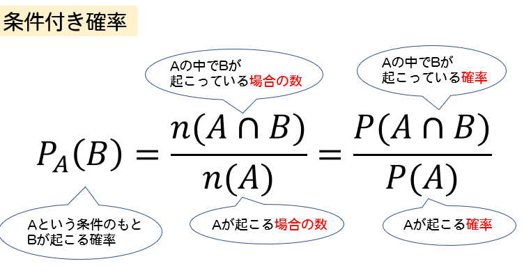 条件付き確率をわかりやすく解説! 意味から問題解決まで徹底攻略 8 条件付き確率をわかりやすく解説! 意味から問題解決まで徹底攻略