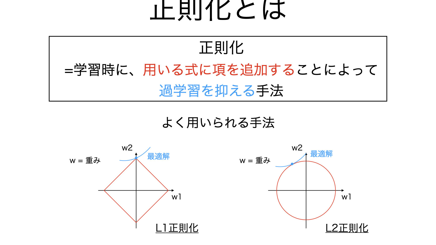 機械学習の正則化を図解！ つまづきやすいポイントをクリア！