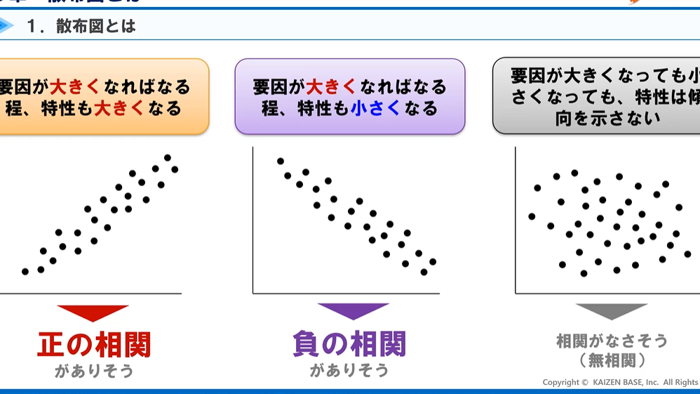 系統図、散布図…図解で分かりやすく情報を伝えよう! 10 系統図、散布図…図解で分かりやすく情報を伝えよう!