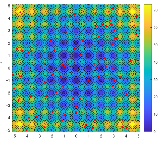 自作ソルバにGmshを導入！数値解析をレベルアップ