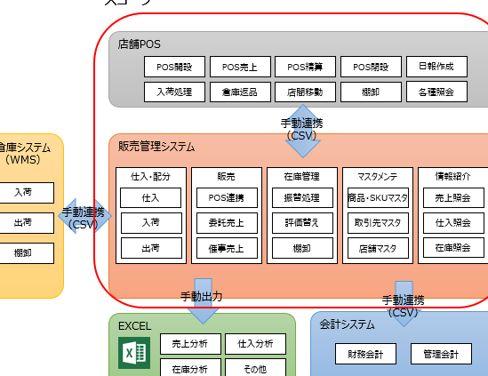 運用計画書の作成方法を徹底解説！ – サンプル付き