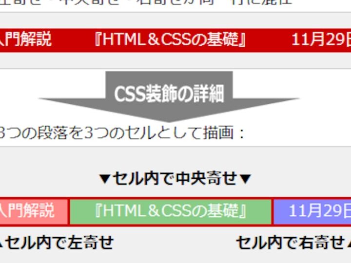 HTML/CSSで中央寄せと右寄せを一行に！レイアウト調整