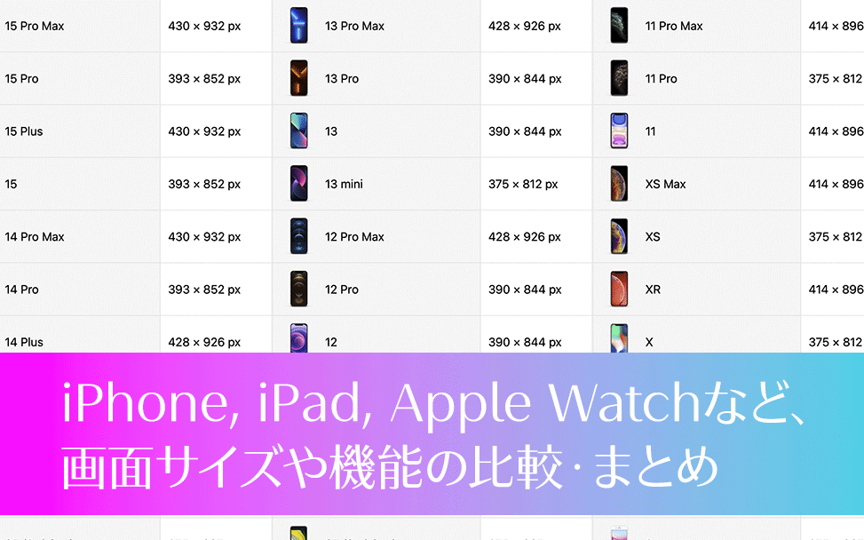 iPhone/iPad/Apple Watch解像度(画面サイズ)早見表 – 最新版