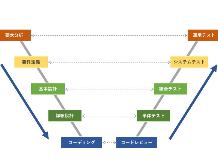JUnitで単体テスト！基本をマスター