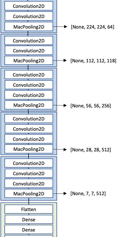 KerasでVGG16を使った転移学習/ファインチューニング実践