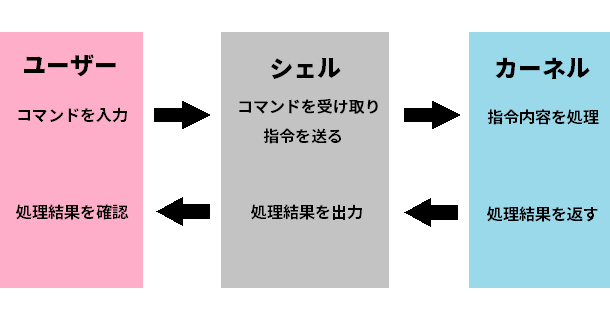 Linuxシェルスクリプト実用Tips!ファイル操作で役立つ条件式まとめ 22 Linuxシェルスクリプト実用Tips!ファイル操作で役立つ条件式まとめ