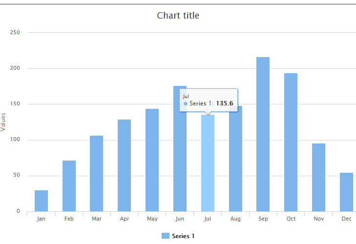 NumberUtils.isNumberとisDigitの違いを解説！