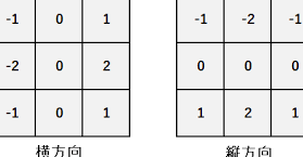 OpenCV C++で画像処理：Sobelフィルタを使いこなす