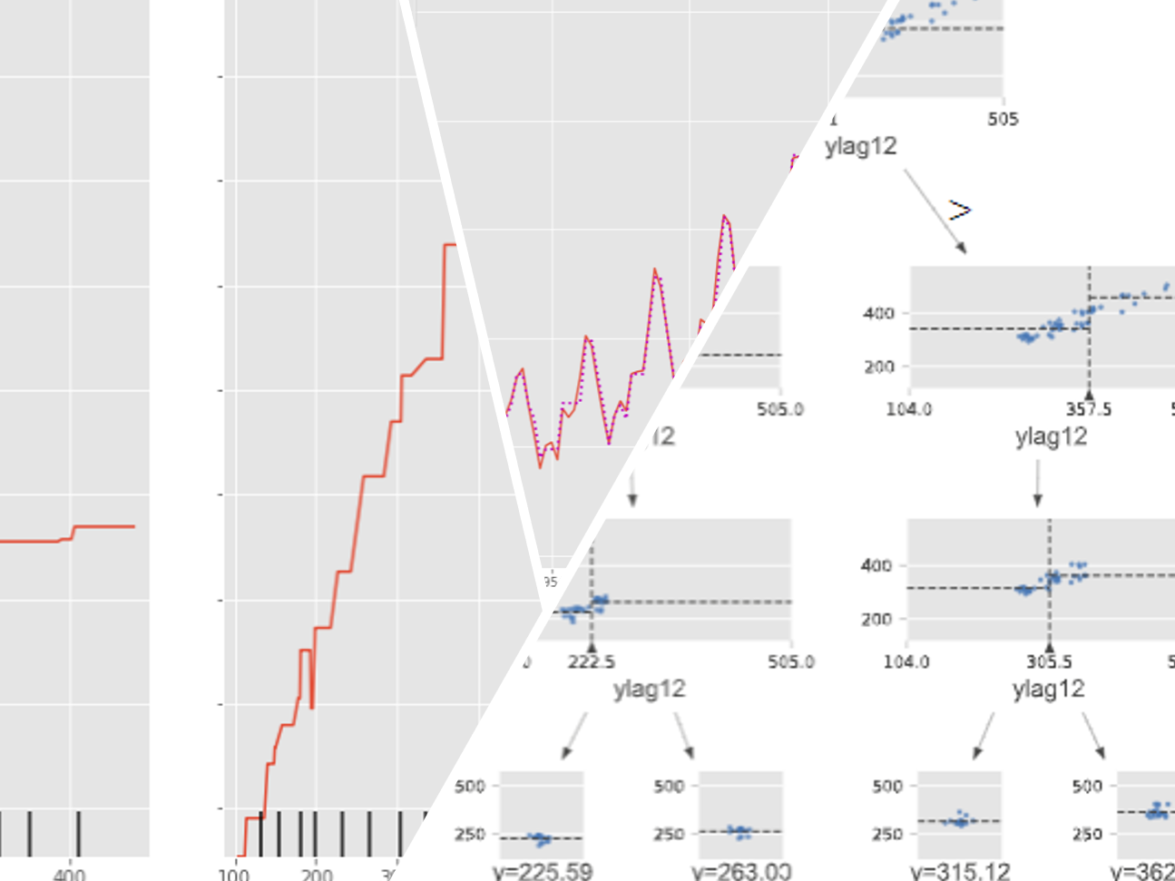 PythonでGroup Lasso！データ分析をレベルアップ