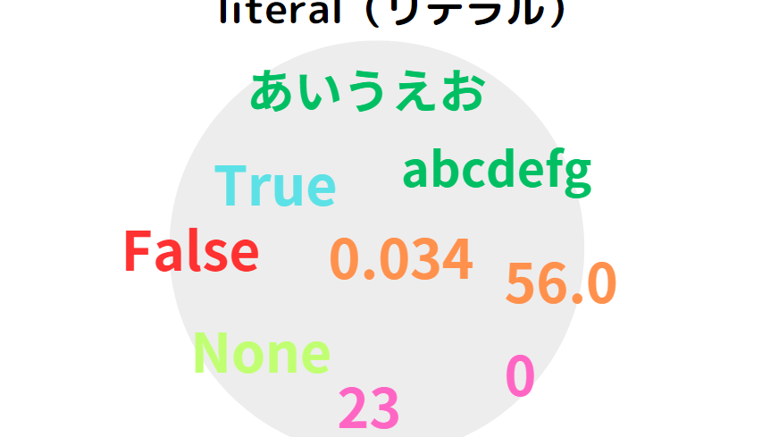 Python学習！基礎から理解する文字列リテラルとは？