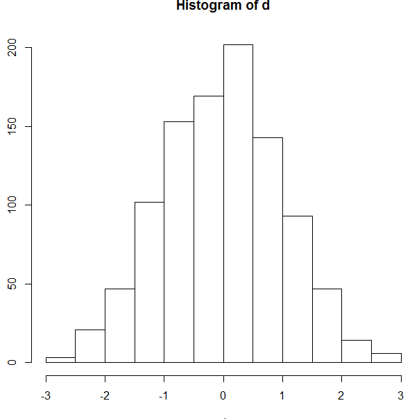 R言語で正規乱数を生成！