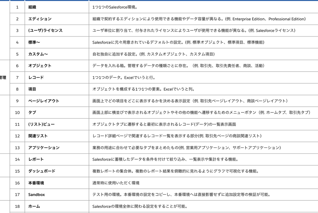 Salesforce用語解説：エクセルで理解するSalesforce用語集