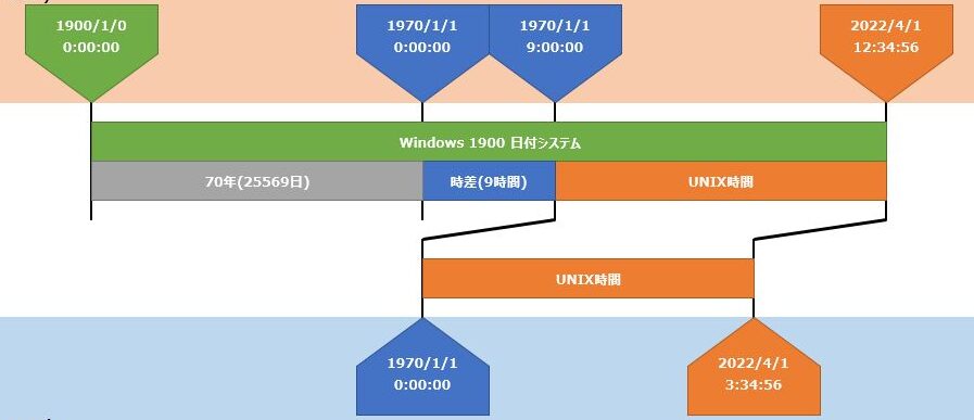 Splunk:エクセルでSplunk向けUNIX時間計算 10 Splunk:エクセルでSplunk向けUNIX時間計算