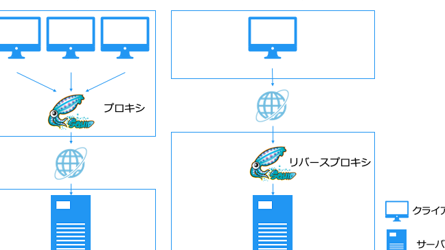 squid入門 – プロキシサーバーで快適なネットワーク環境を構築