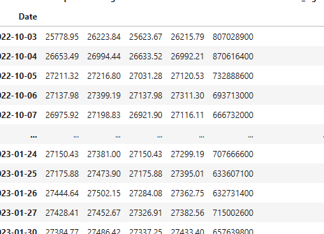 Talibのローソク足関数まとめ(4)
