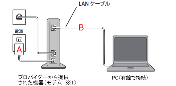 TelloEduをWifiルータに接続する方法