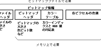 TwainDotNetを24ビット以下Bitmapに対応させる方法