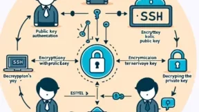 Ubuntu 22.04 公開鍵認証でSSH接続！ ED25519で安全性を強化