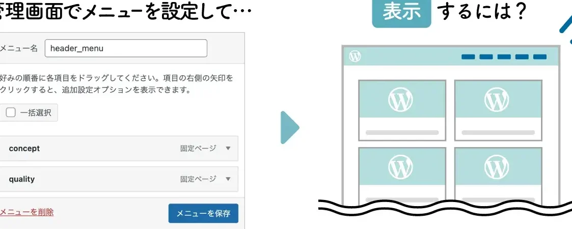 WordPressカスタムメニュー表示術！2つの方法を解説